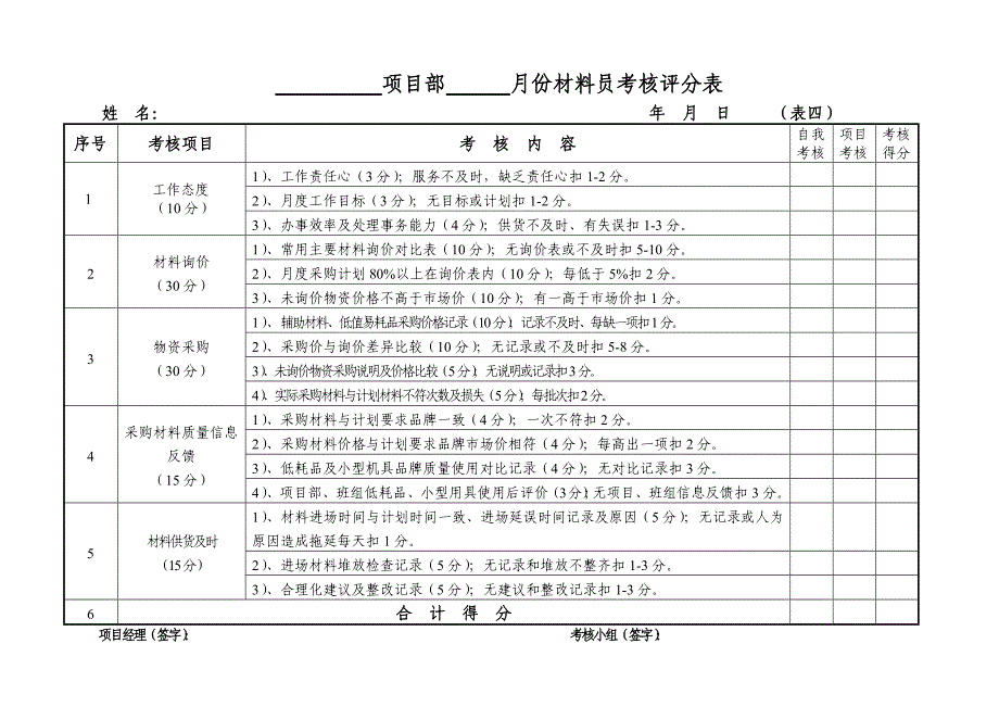 项目部管理人员考核评分表_第4页