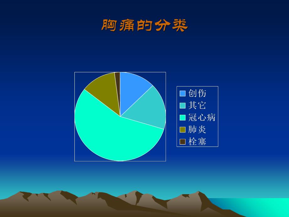 胸痛的急诊处理PPT课件_第4页