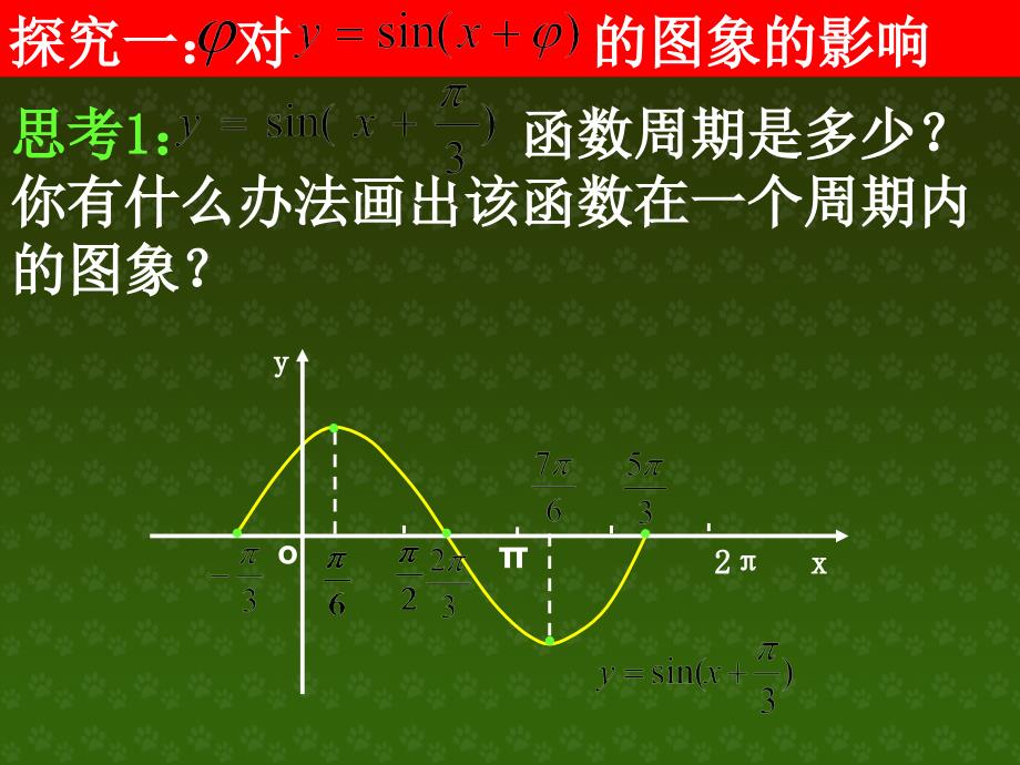 必修四1.5正弦型函数的图象变换(人教版)ppt课件_第3页