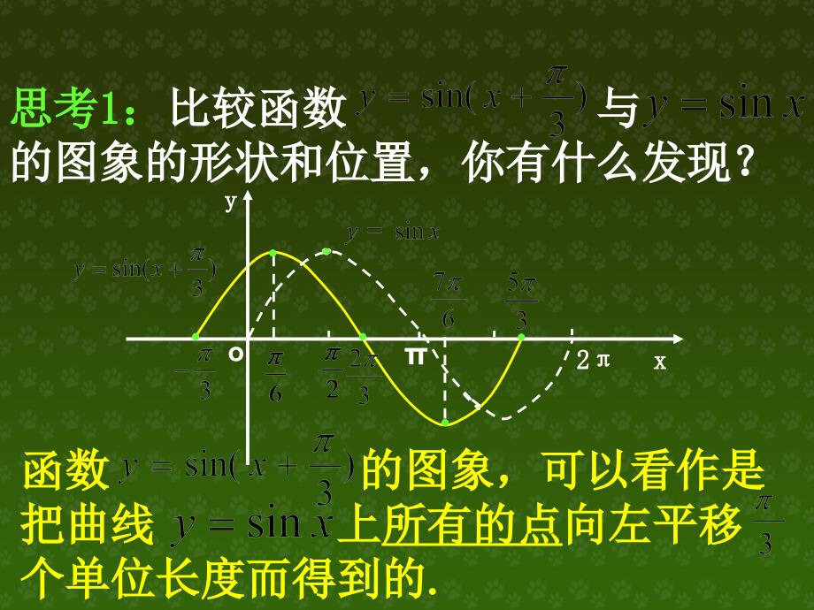 必修四1.5正弦型函数的图象变换(人教版)ppt课件_第4页