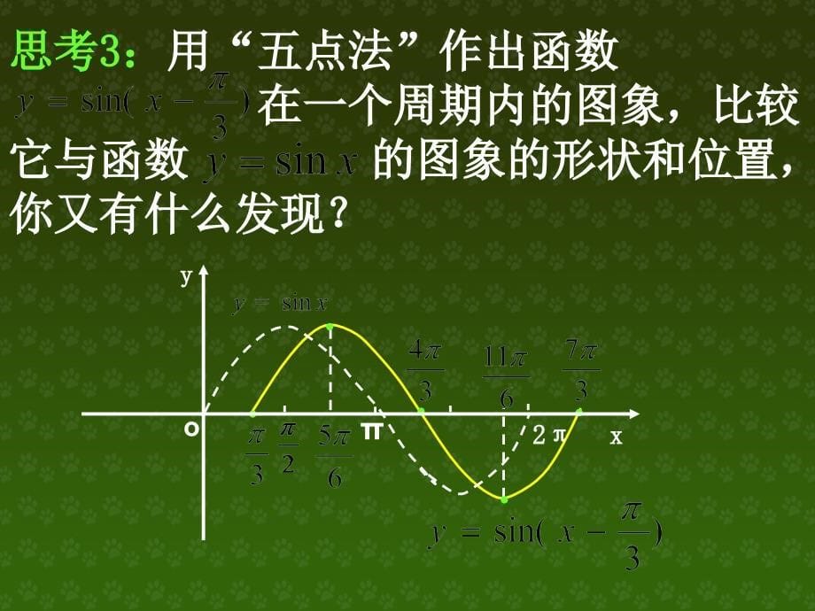 必修四1.5正弦型函数的图象变换(人教版)ppt课件_第5页