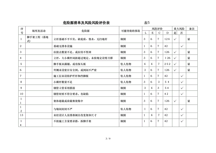 重大危险源动态管理方案_第3页