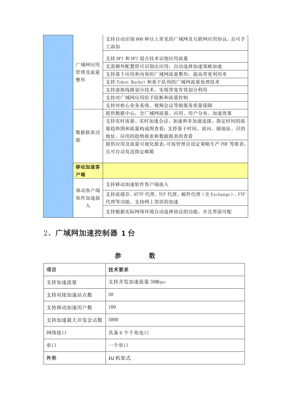 广域网加速控制器_第3页