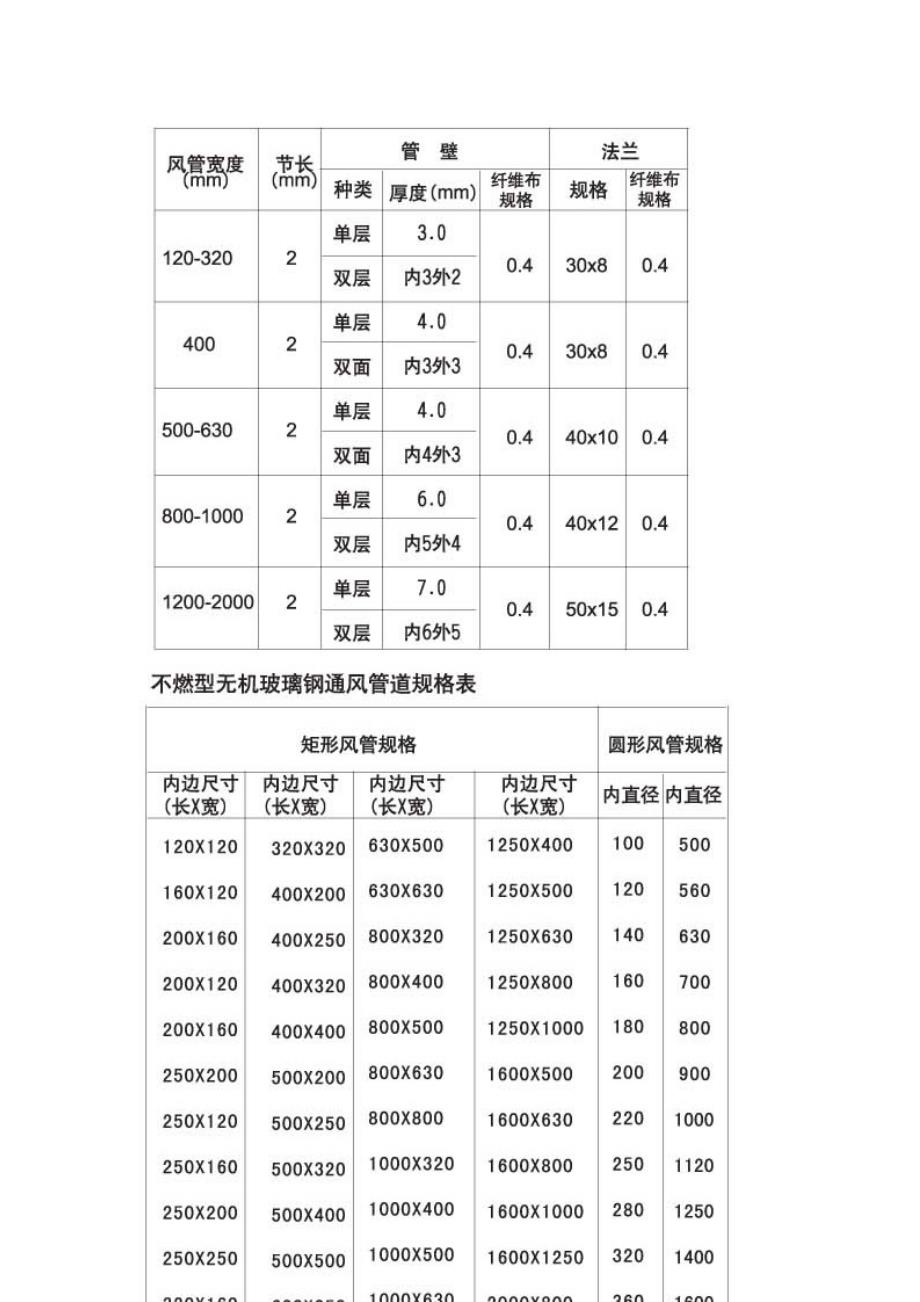 不燃无机玻璃钢通风管.doc_第4页