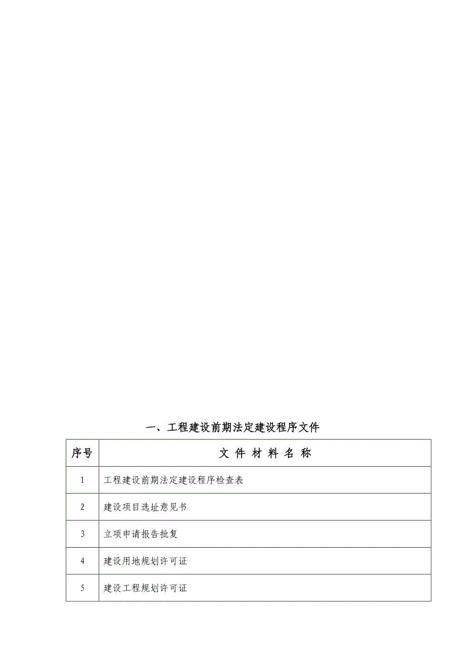 工资料目录(建筑工程)---副本.doc_第1页