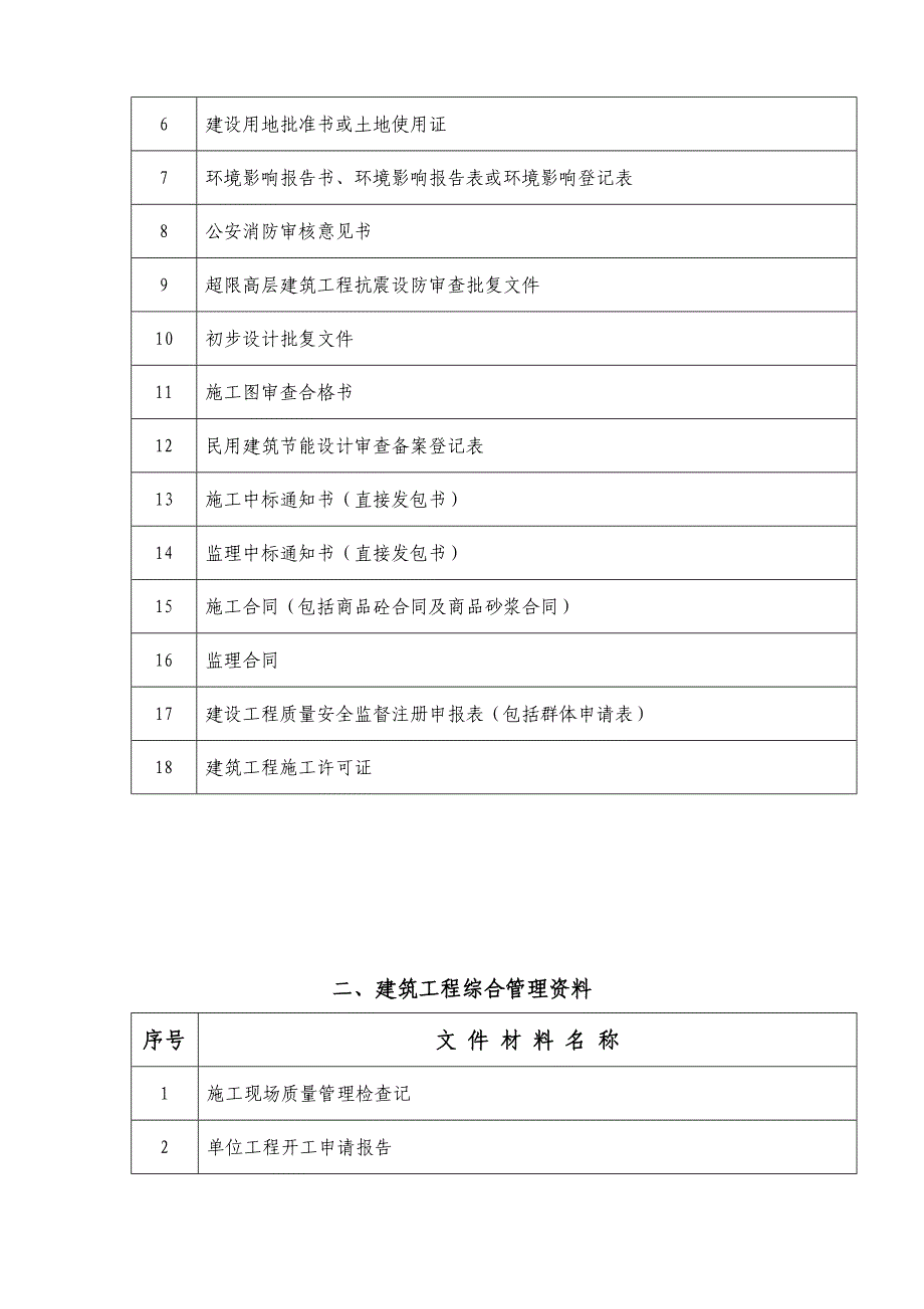 工资料目录(建筑工程)---副本.doc_第2页