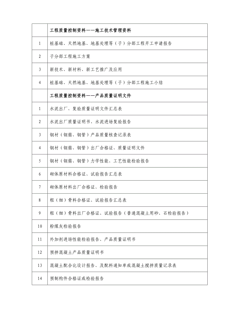 工资料目录(建筑工程)---副本.doc_第4页