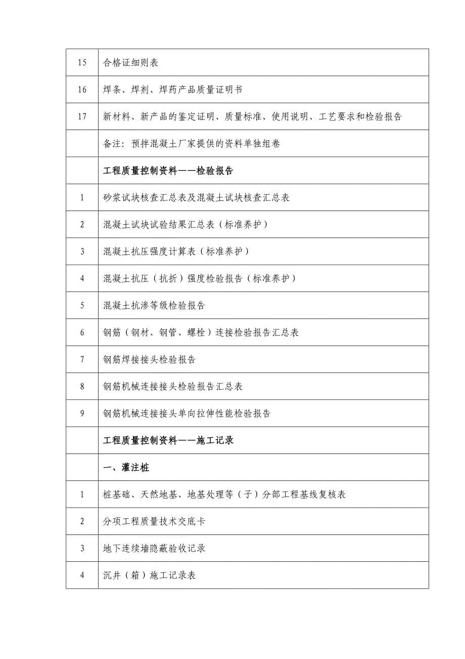 工资料目录(建筑工程)---副本.doc_第5页