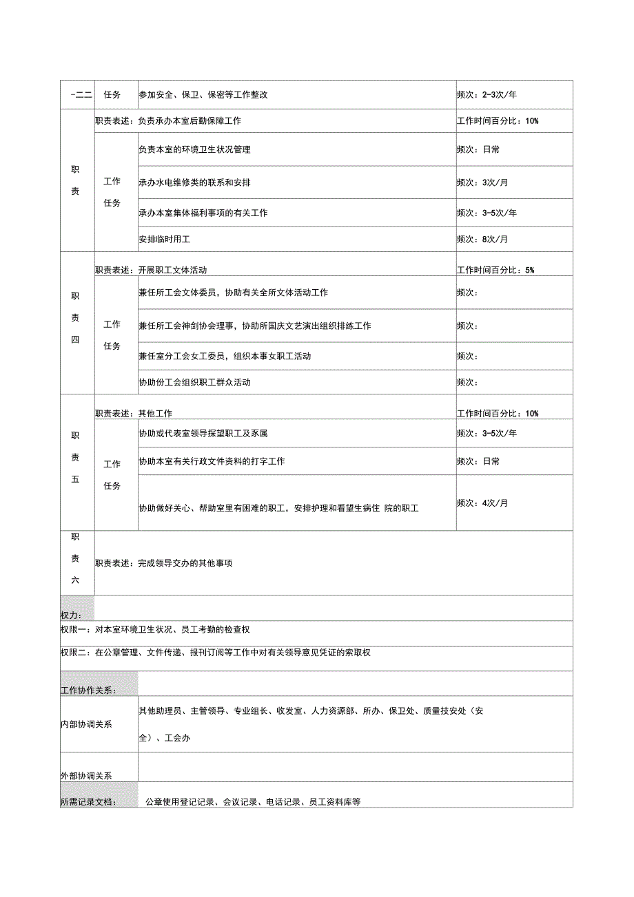 行政助理员岗位说明书_第2页