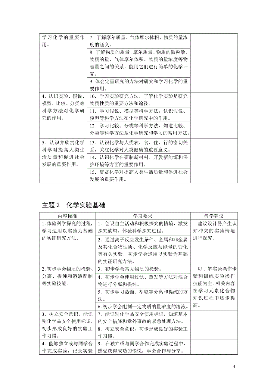 江苏省高中化学选修课程教学要求.doc_第4页