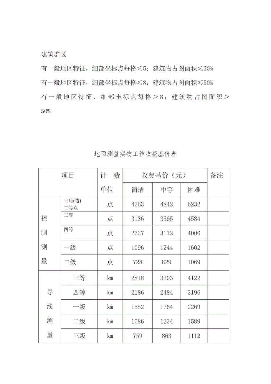 测量收费标准修改排版_第3页