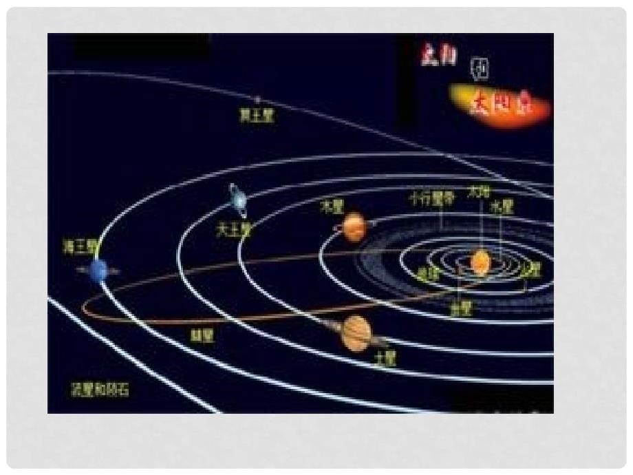 七年级数学上册 1.1与数学交朋友课件2 华东师大版_第5页