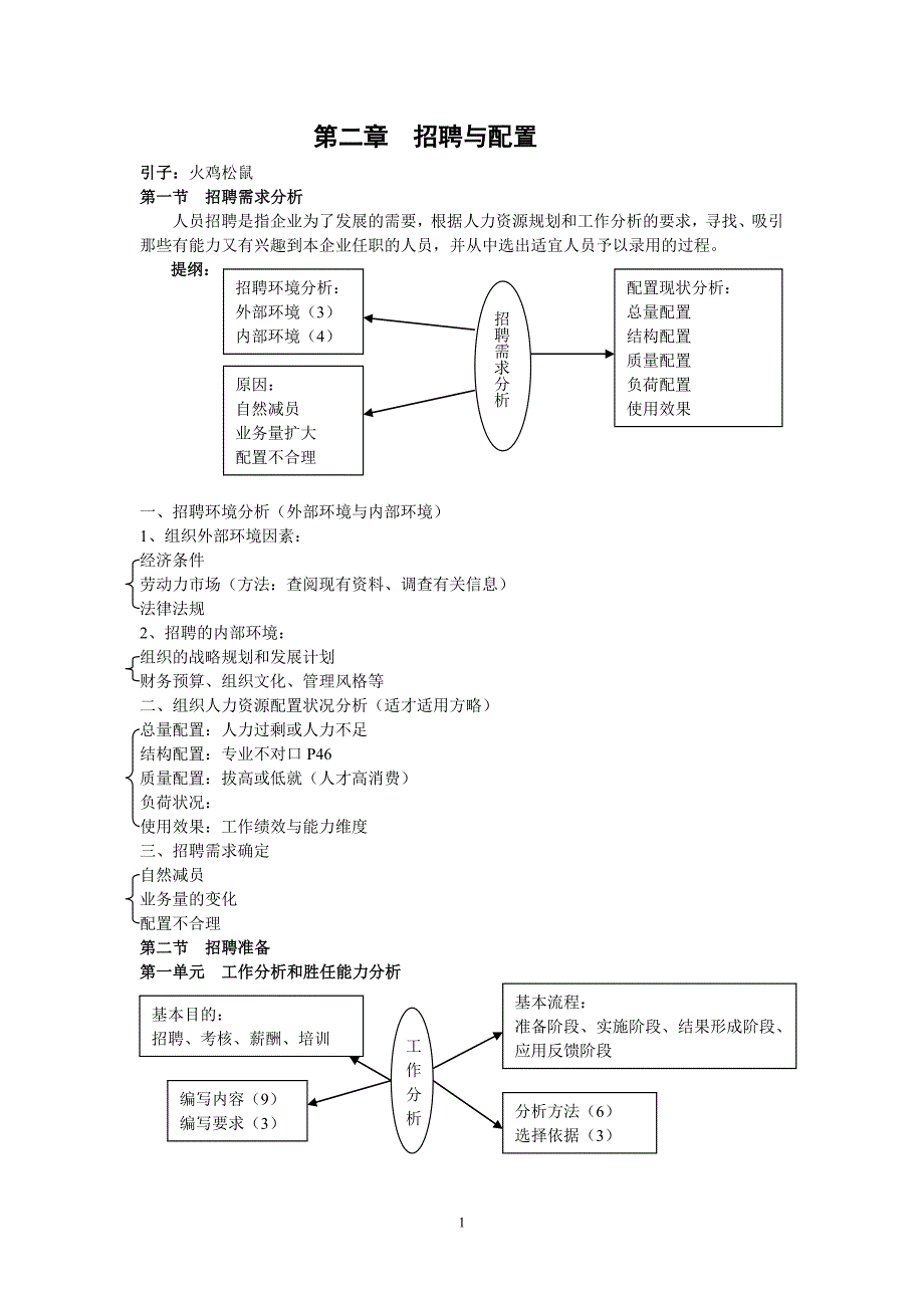 第2章 招聘与配置.doc_第1页