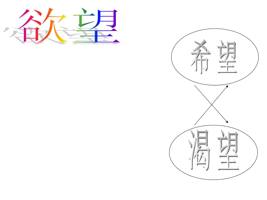 客户经理的特质PPT课件_第2页