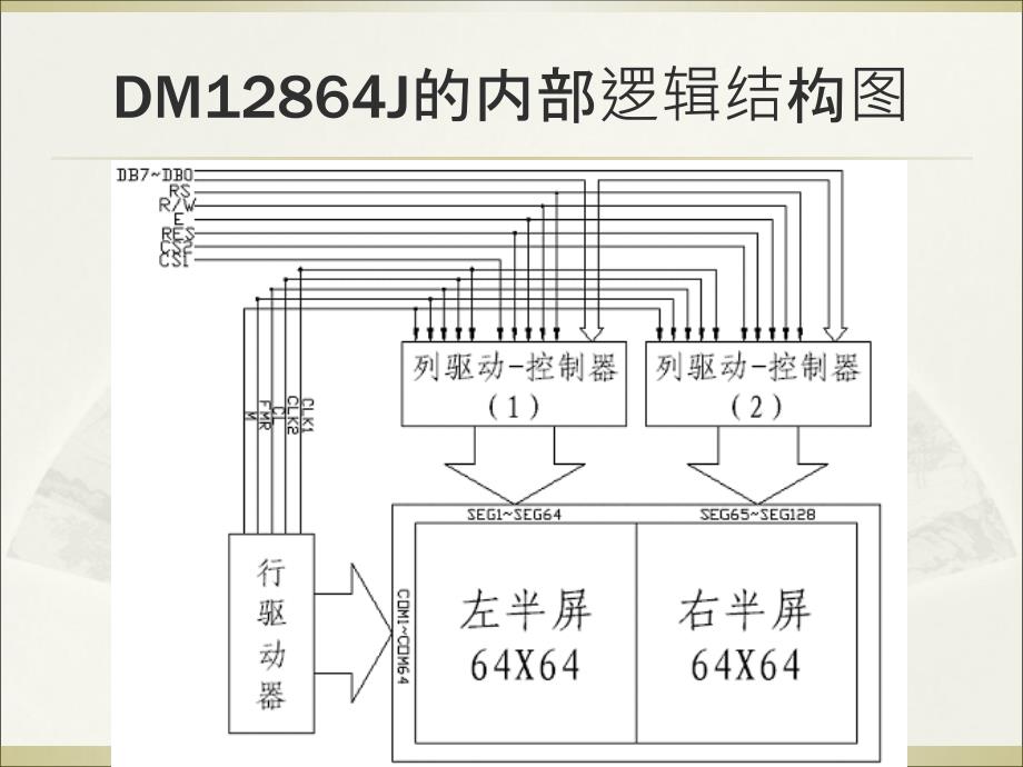 LCD显示屏接口PPT课件_第4页