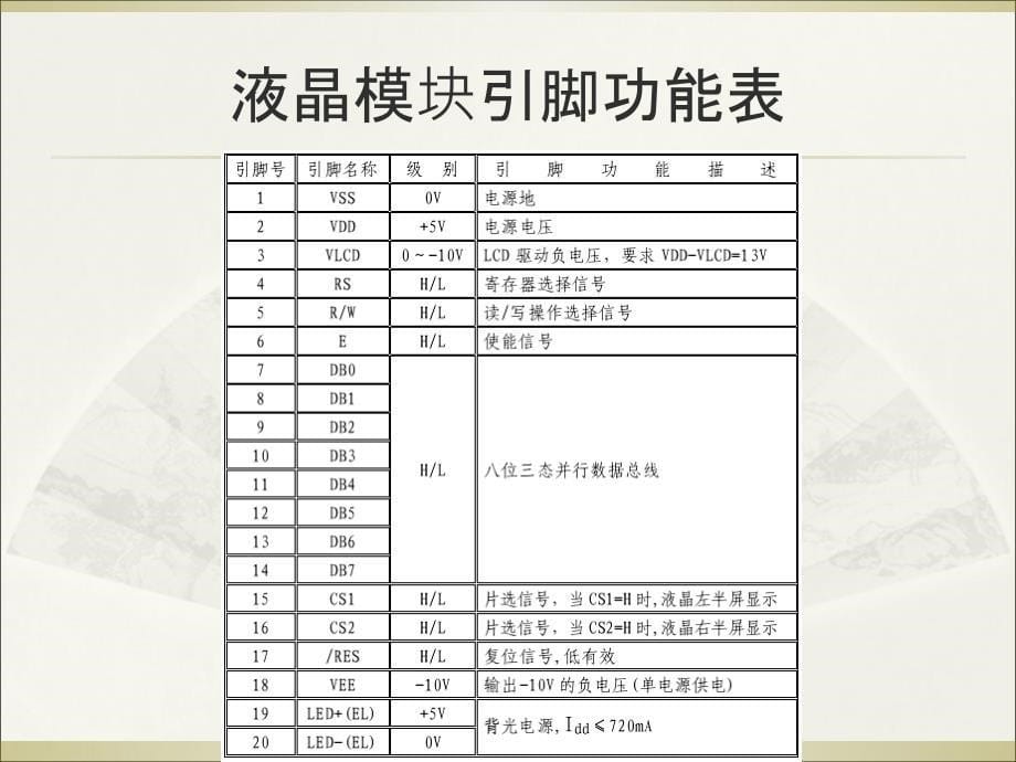 LCD显示屏接口PPT课件_第5页