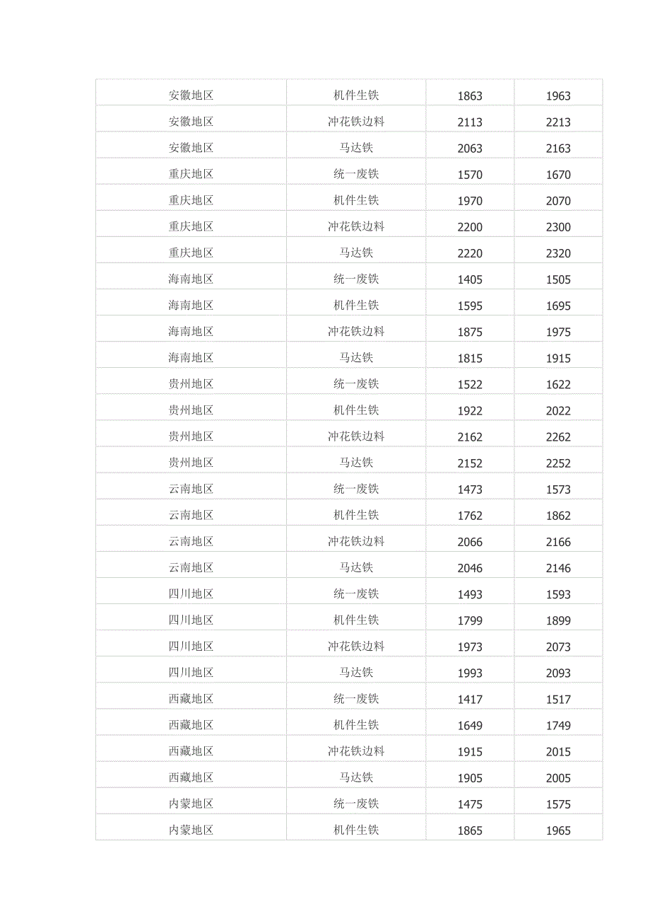 2013年9月13日全国废铁价格_第4页