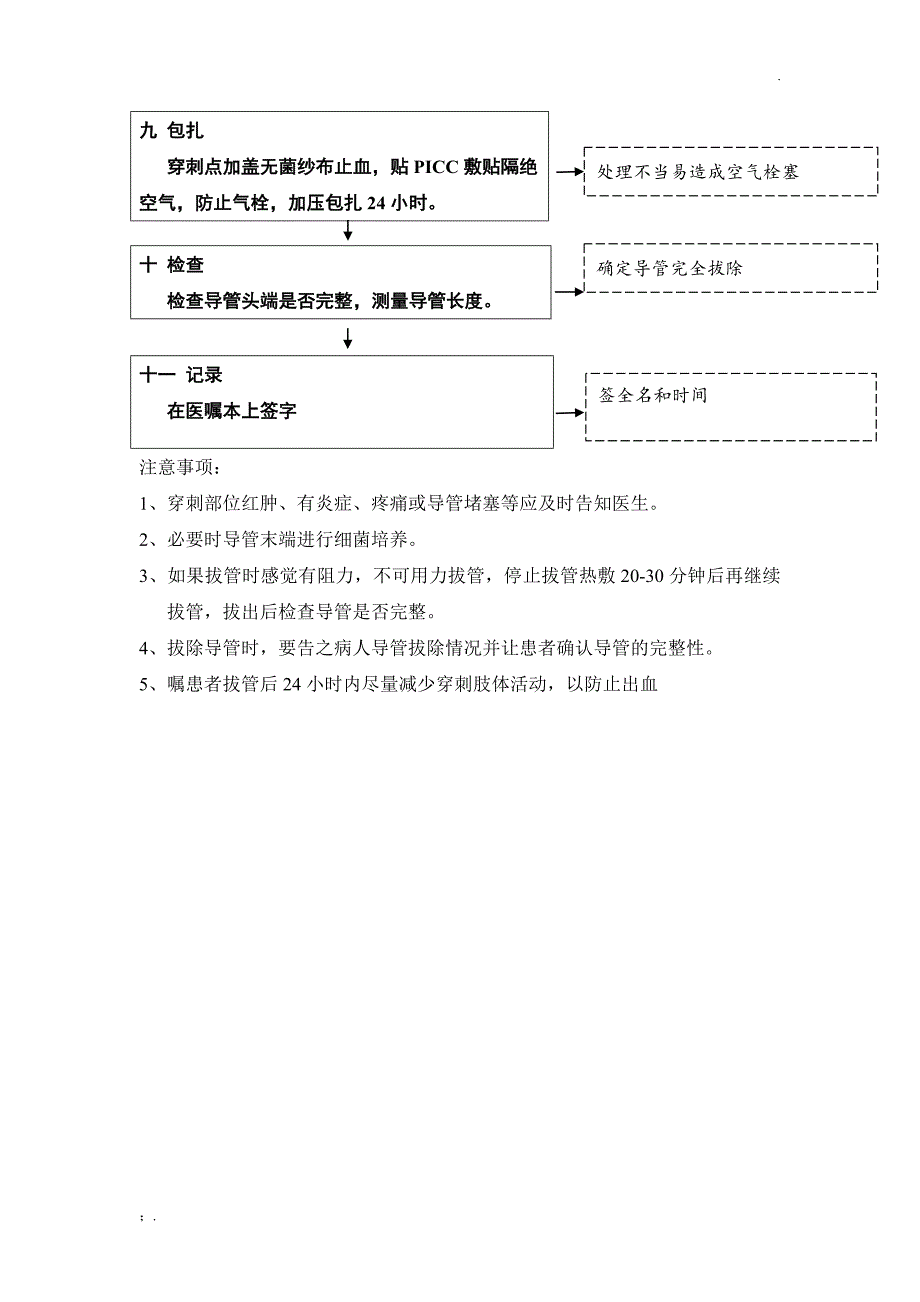 PICC拔管的操作流程_第2页