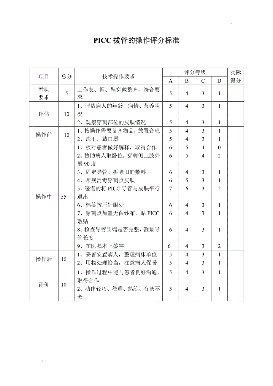 PICC拔管的操作流程_第3页