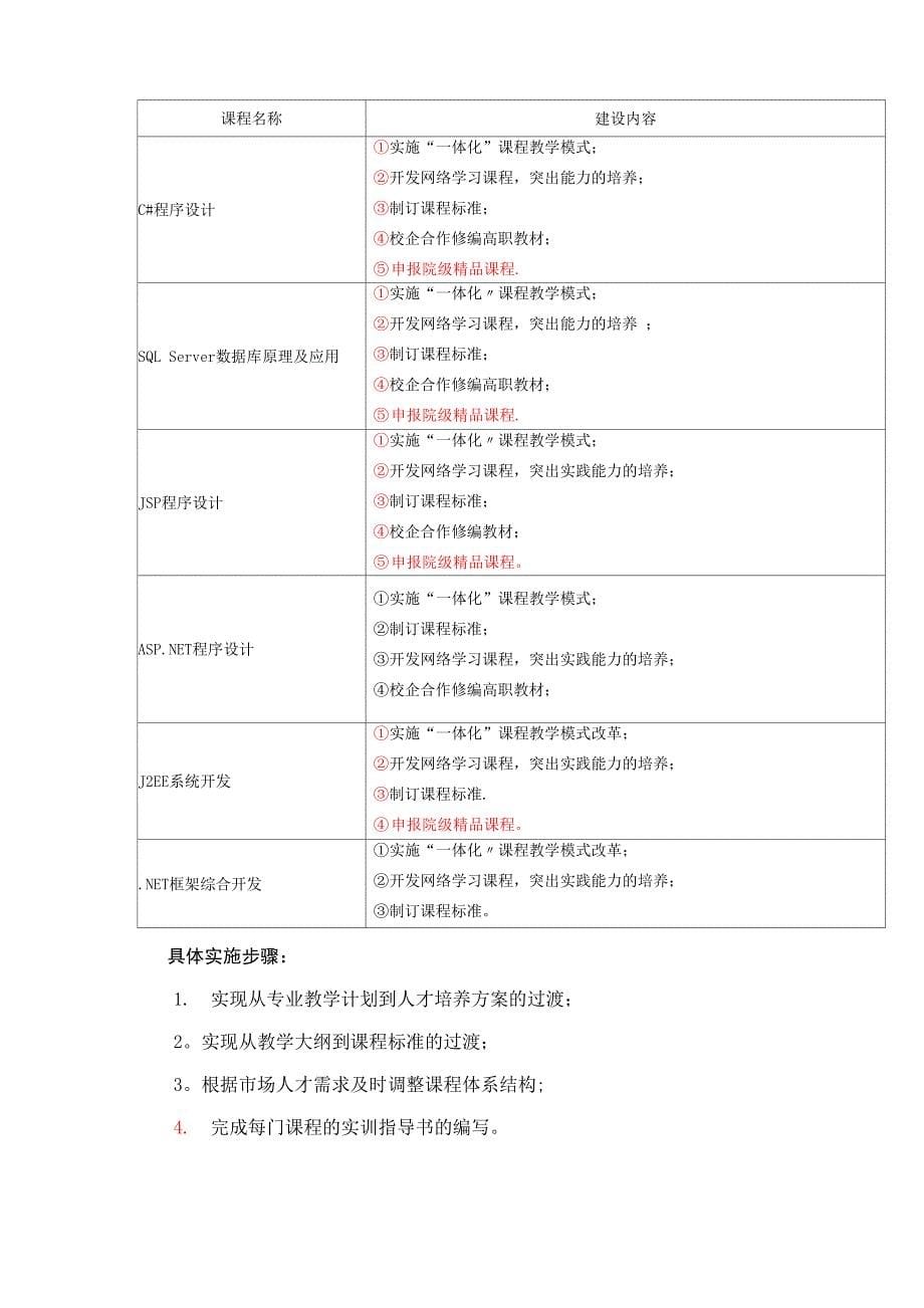 软件工程专业和课程建设规划_第5页