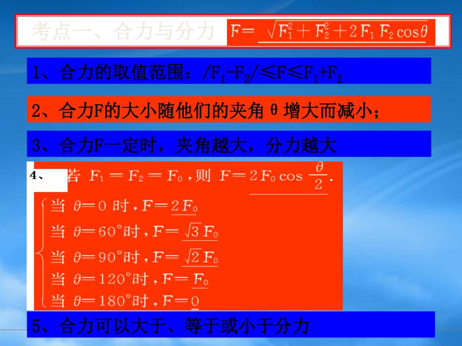 铭选中学高三物理第一轮复习课件受力分析_第2页