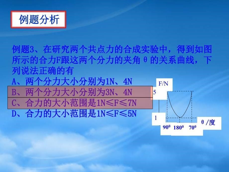 铭选中学高三物理第一轮复习课件受力分析_第5页