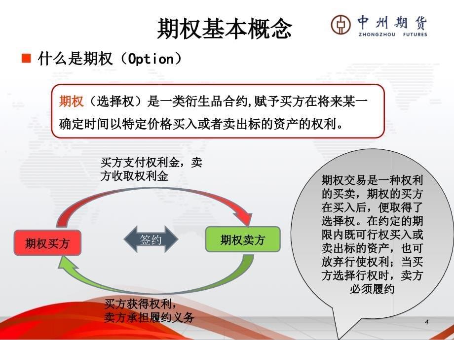 股指期权交易基础PPT课件_第5页