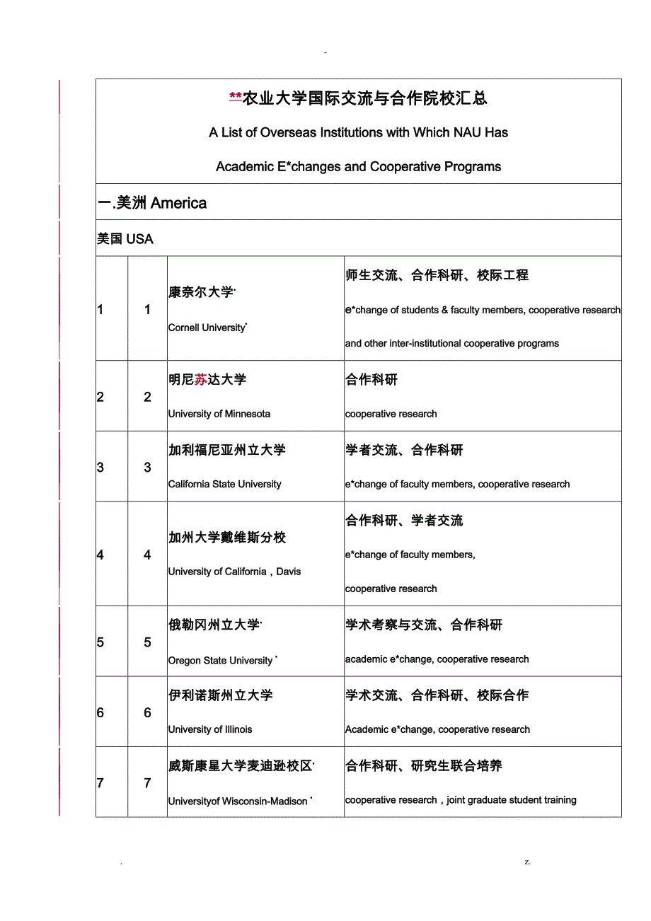 南京农业大学国际交流与合作院校汇总_第1页