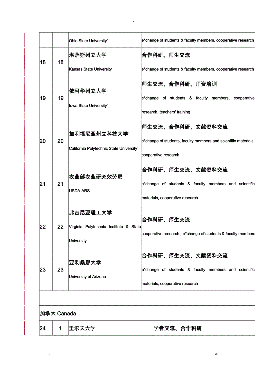 南京农业大学国际交流与合作院校汇总_第3页