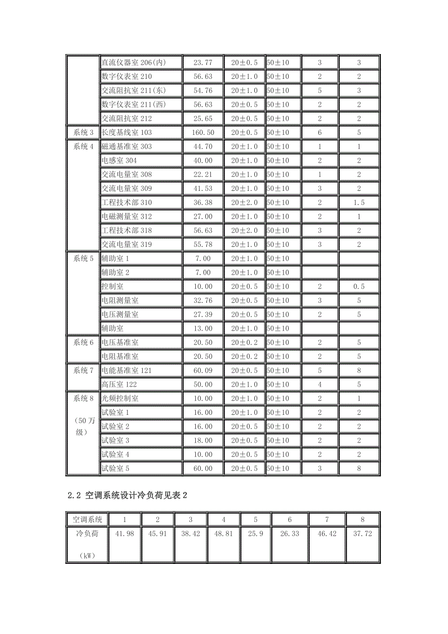 论文：某实验楼恒温恒湿空调改造工程设计_第2页
