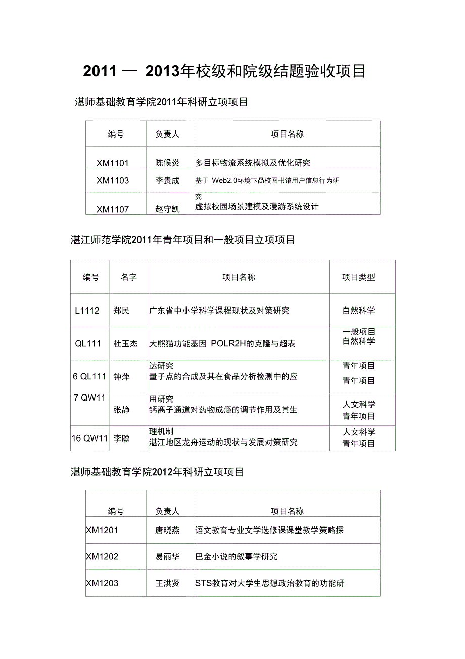 20112013年校级和院级结题验收项目_第1页