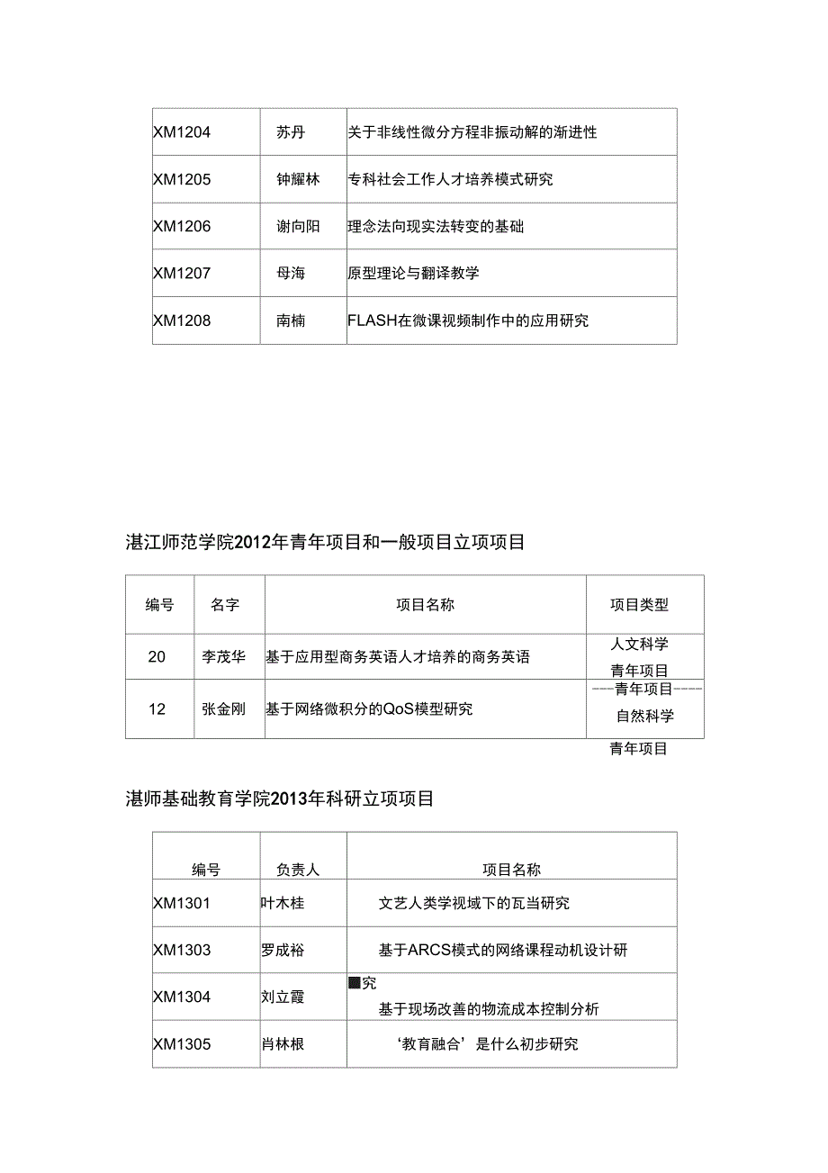 20112013年校级和院级结题验收项目_第3页