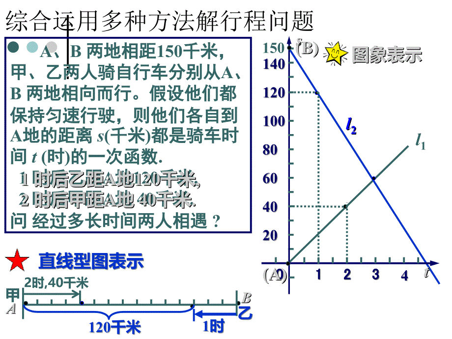 二元一次方程与一次函数二_第4页