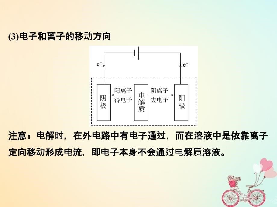 化学大一轮复习专题七化学反应与能量变化课时3电解池-金属的腐蚀与防护课件【精品课件】_第5页