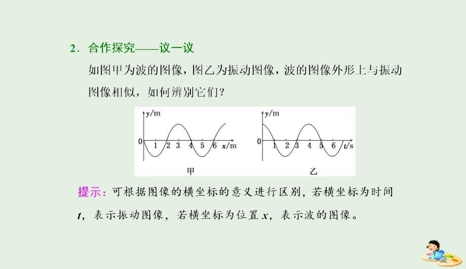 山东省专用高中物理第十二章机械波第2节波的图像课件新人教版选修340412337_第5页