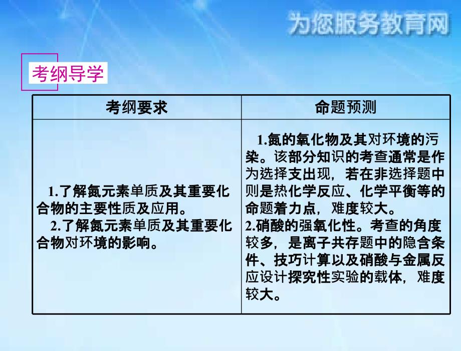 氮磷及其化合物_第2页