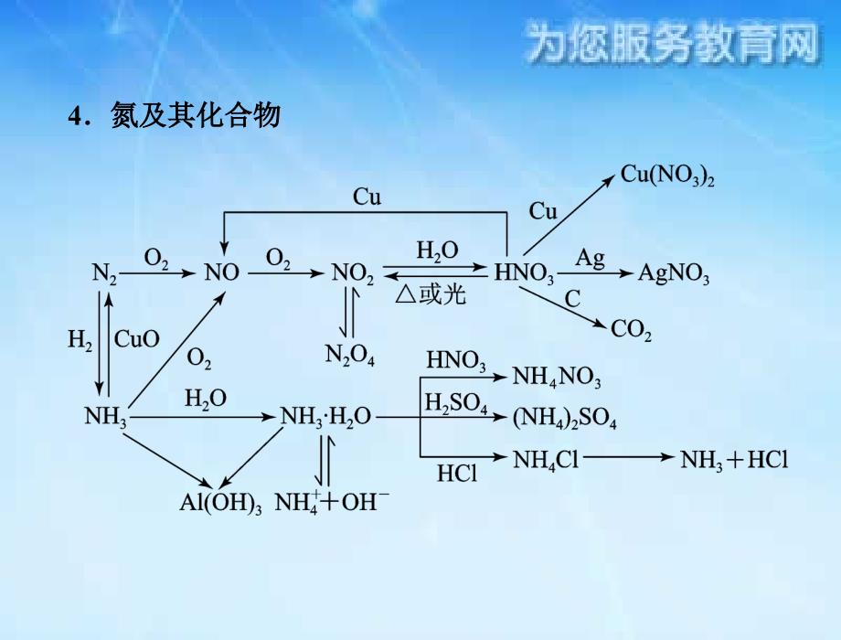 氮磷及其化合物_第3页