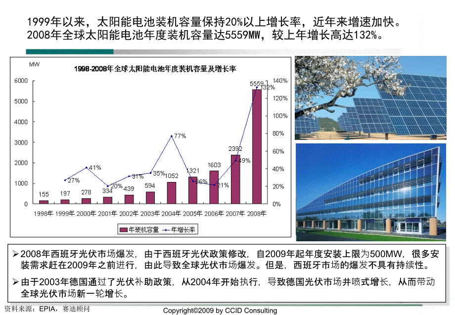 全球多晶硅太阳能光伏产业发展态势及中国投资机会课件_第3页