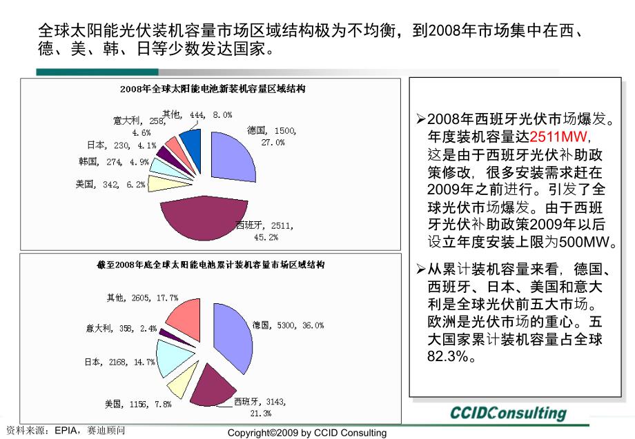 全球多晶硅太阳能光伏产业发展态势及中国投资机会课件_第4页