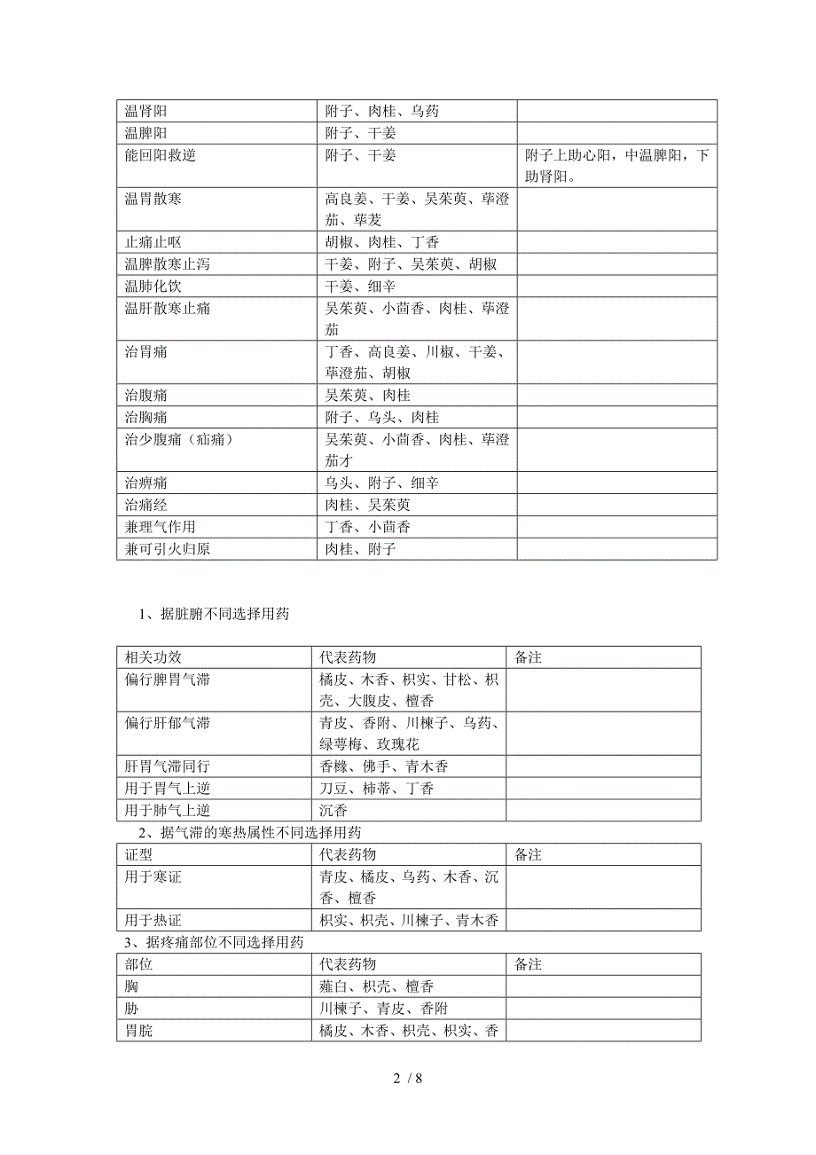 药物功效归纳_第2页