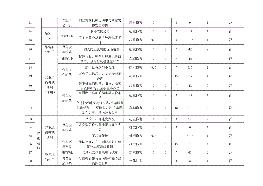 最新环境因素及危险源辨识与风险评价表(最新)_第2页