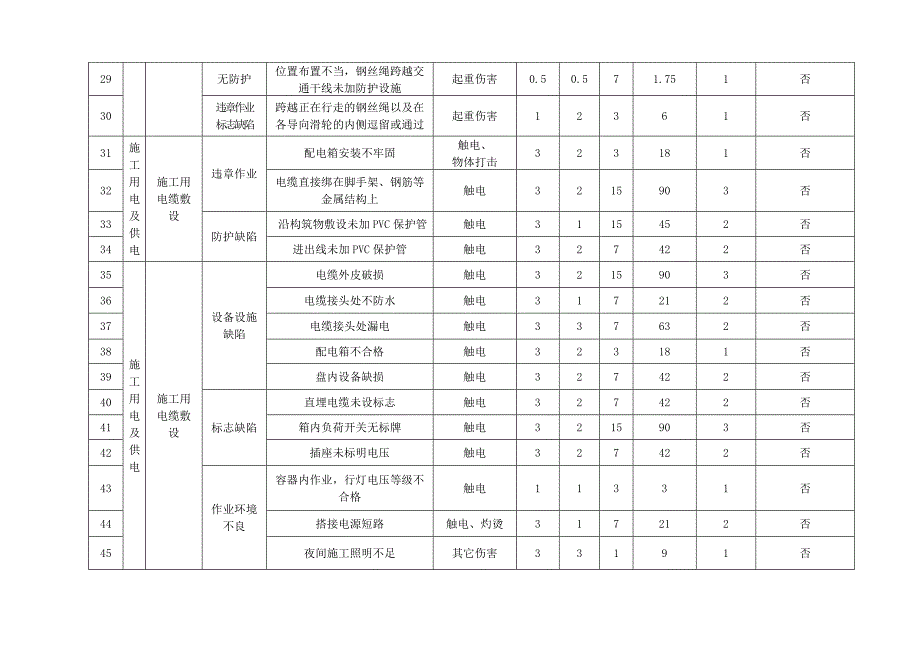 最新环境因素及危险源辨识与风险评价表(最新)_第3页