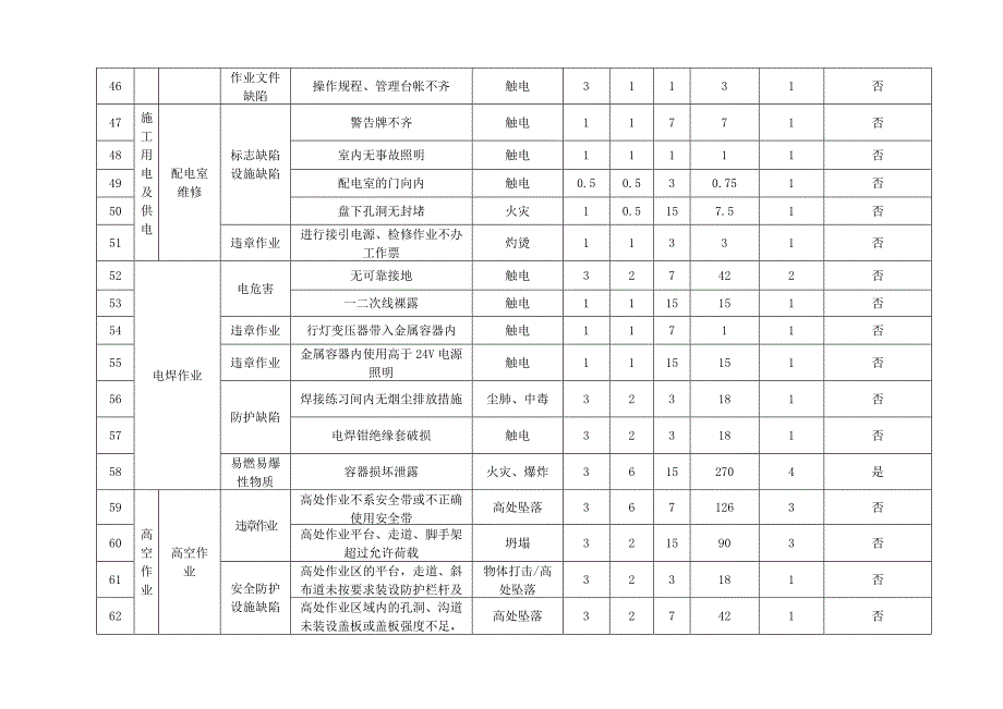 最新环境因素及危险源辨识与风险评价表(最新)_第4页