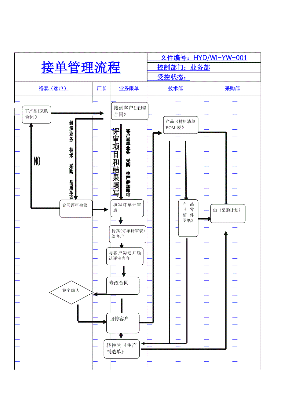 鸿裕达ERP调研报告及建议_第4页