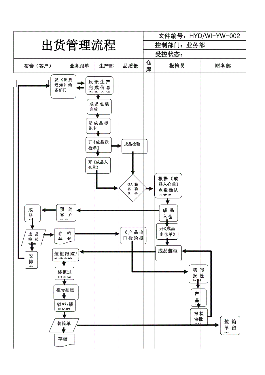 鸿裕达ERP调研报告及建议_第5页