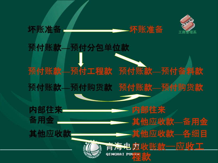 施工企业新旧制度转轨操作_第4页