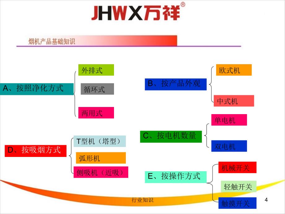 油烟机内部结构[业界荟萃]_第4页