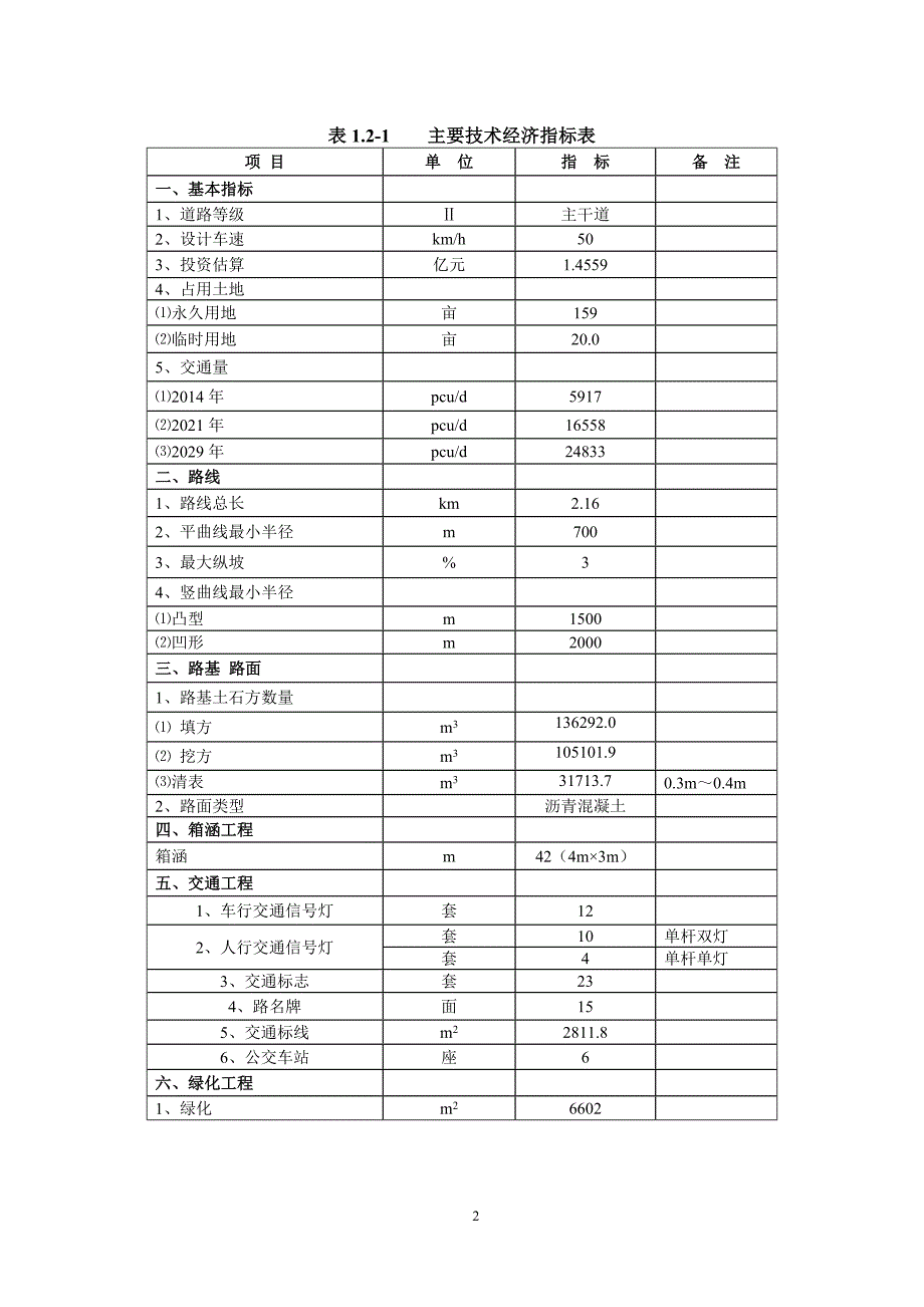 文昌市北二环路道路工程项目环境影响报告书简本_第4页