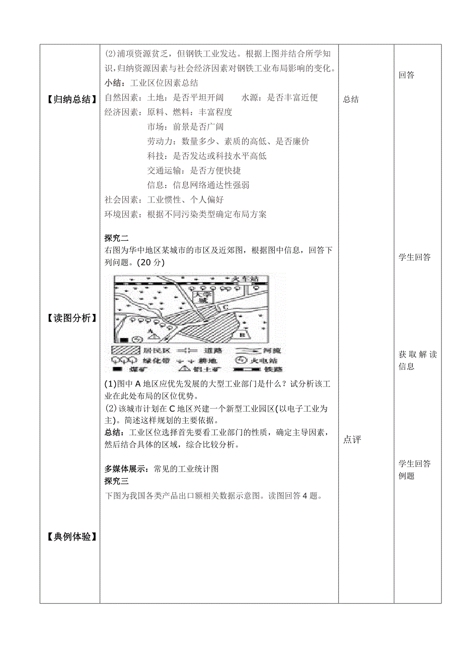 公开课二轮复习工业专题教案.doc_第2页