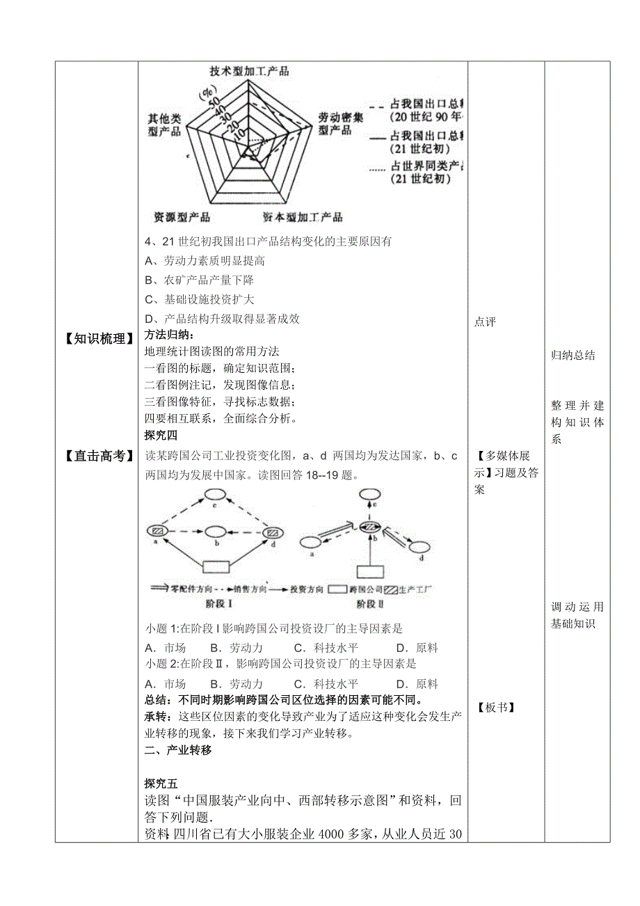 公开课二轮复习工业专题教案.doc_第3页